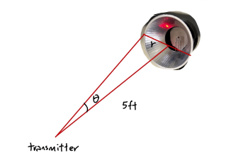 Signal processing and amplification