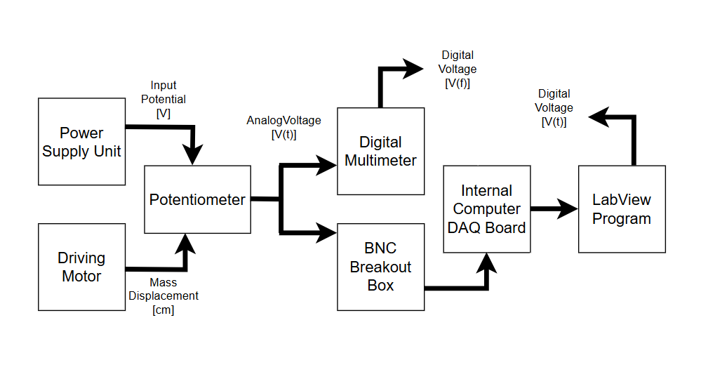 System block diagram and signal flow
