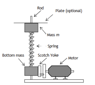 Linear Potentiometer Analysis System