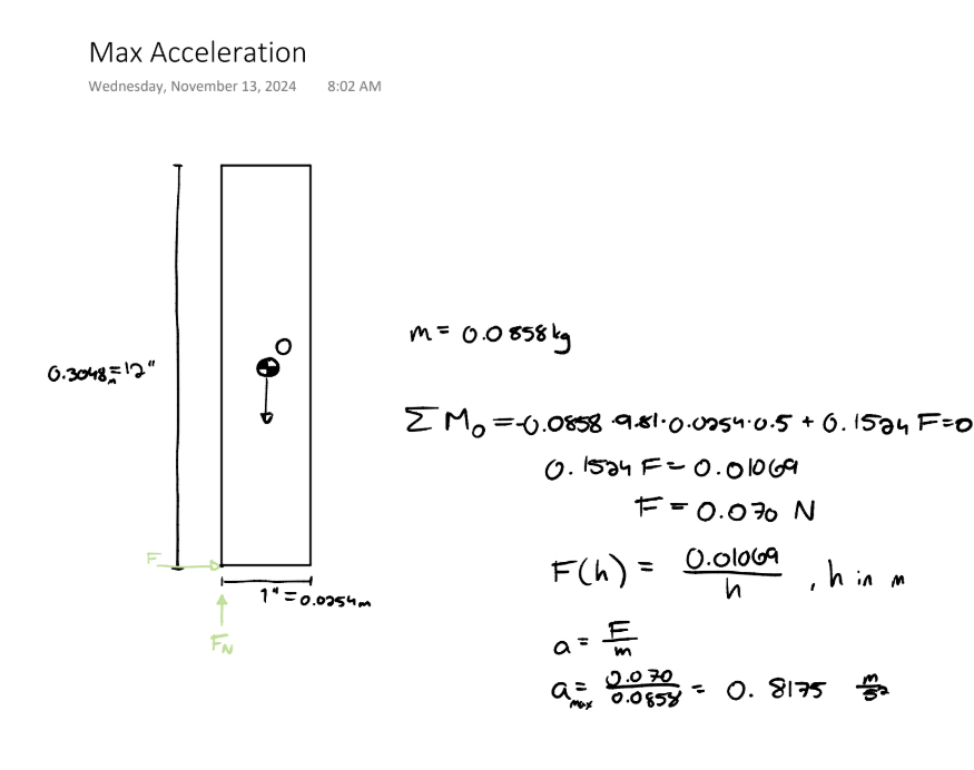 System design and dynamic analysis